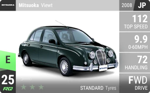 Mitsuoka Viewt