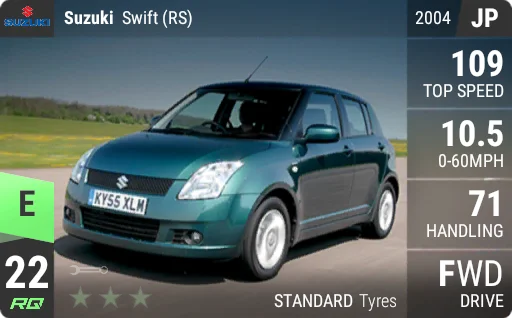 Suzuki Swift (RS)