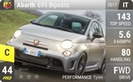 Abarth 695 Biposto