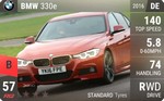 330e