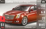 CTS Sport Wagon