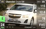 Cruze SW