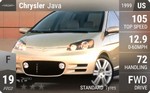 Java