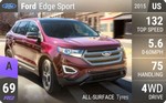 Edge Sport