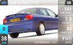 Mondeo ST200