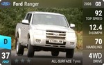 Ranger