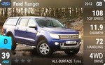 Ranger