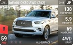 QX80 AWD (Y62)