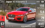 XE R-Dynamic S