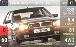 Delta Integrale 16v