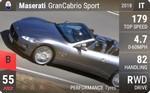 GranCabrio