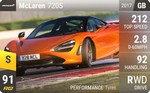 720S