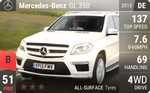 GL 350