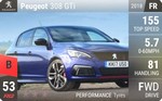 308 GTi