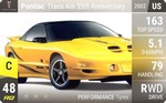 Trans Am 35th Anniversary