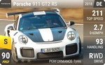 911 GT2 RS
