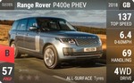 Range Rover P400e PHEV