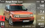 Range Rover Sport