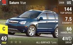 Vue