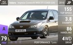 Impreza Cosworth WRX STI CS400 (GR)