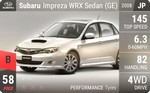 Impreza WRX Sedan (GE)
