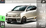 Alto Works