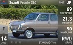Fronte 360