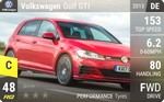 Golf GTI