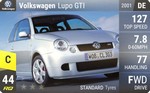 Lupo GTI