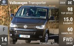 Transporter