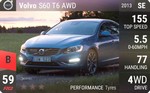 S60 T6 AWD