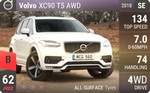 XC90 T5 AWD