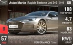 Rapide Bertone Jet 2+2