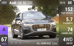 Q8 50 TDI