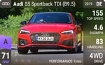 S5 Sportback TDI (B9.5)