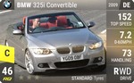 325i Convertible