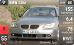 530d