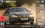640d