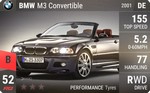 M3