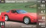 Corvette ZR1