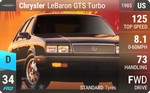LeBaron GTS Turbo