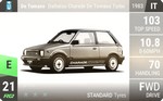 Daihatsu Charade De Tomaso Turbo