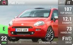 Punto