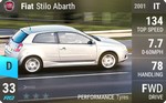 Stilo Abarth