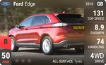 Edge