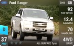 Ranger