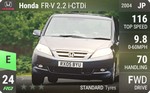 FR-V 2.2 i-CTDi