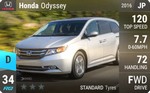 Odyssey