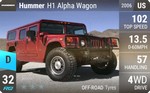 H1 Alpha Wagon