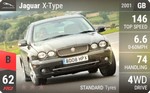 X-Type